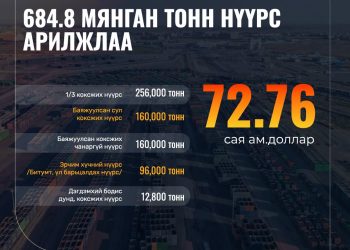 “Эрдэнэс Тавантолгой” ХК биржээр 684.8 мянган тонн нүүрс арилжлаа