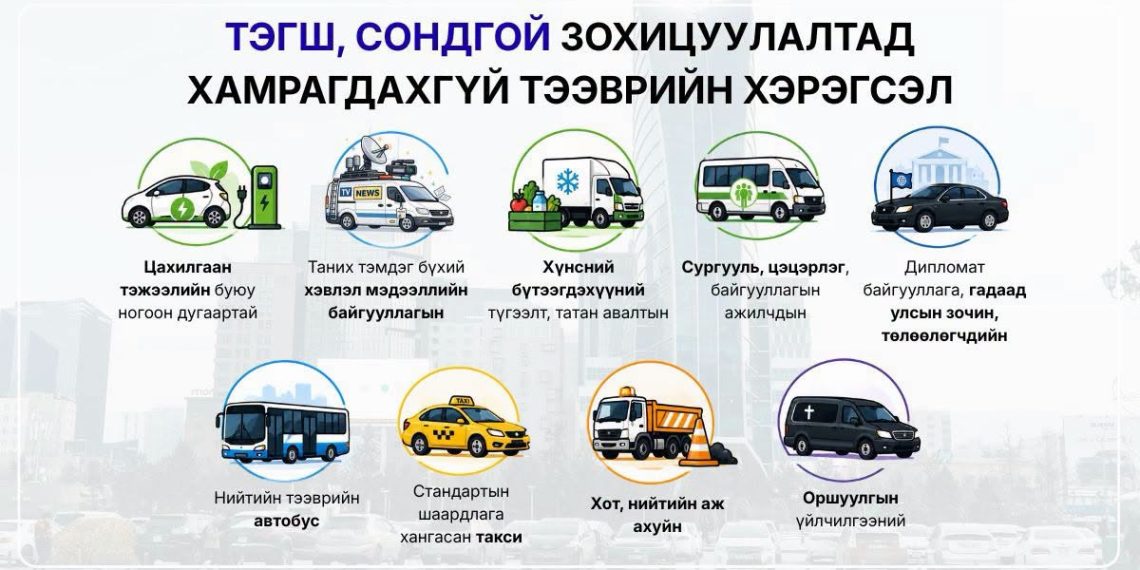 Улсын дугаарын тэгш, сондгойгоор замын хөдөлгөөнд оролцуулна