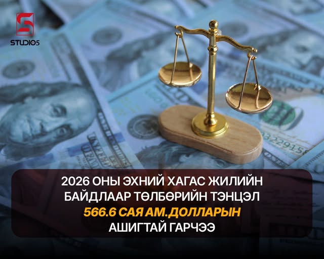 Эхний хагас жилийн байдлаар төлбөрийн тэнцэл 566.6 сая ам.долларын ашигтай гарчээ