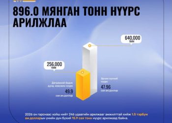 Өнгөрсөн 7 хоногт 896 мянган тонн нүүрс биржээр арилжжээ