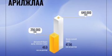 Өнгөрсөн 7 хоногт 896 мянган тонн нүүрс биржээр арилжжээ